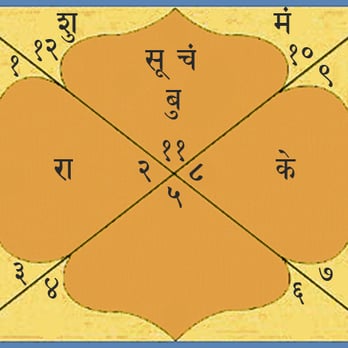 Vedic Traditions - Traditional Indian Horoscope - Supernatural Readings Near Me - San Rafael, California Vedic Traditions - Traditional Indian Horoscope - Supernatural Readings Near Me - San Rafael, California