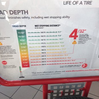 Discount Tire - Life of a tire - Tires Near Me - Peoria, Arizona Discount Tire - Life of a tire - Tires Near Me - Peoria, Arizona