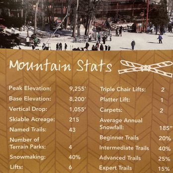 Sipapu Ski & Summer Resort - Mountain stats - Ski Resorts Near Me - Vadito, New Mexico