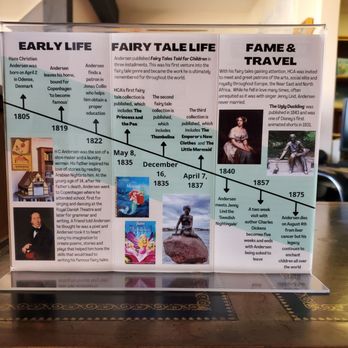 Hans Christian Andersen Museum - Museums Near Me - Solvang, California