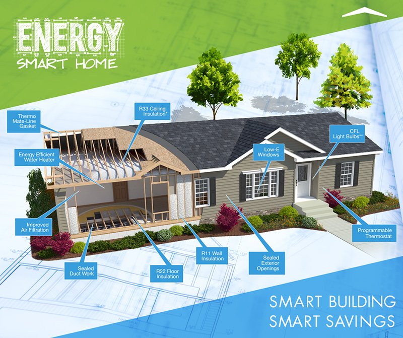 CLAYTON HOMES Updated August 2024 1582 US 1 Hwy, Youngsville, North