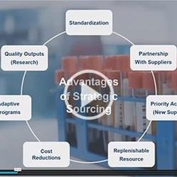Precision Biospecimen Solutions