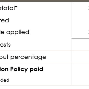 Trupanion - Bill $1700, I pay $1200 in deductible (70% of bill), $322 not covered and then they swoop in to pay $175 (10%). - Pet Insurance Near Me - Seattle, Washington