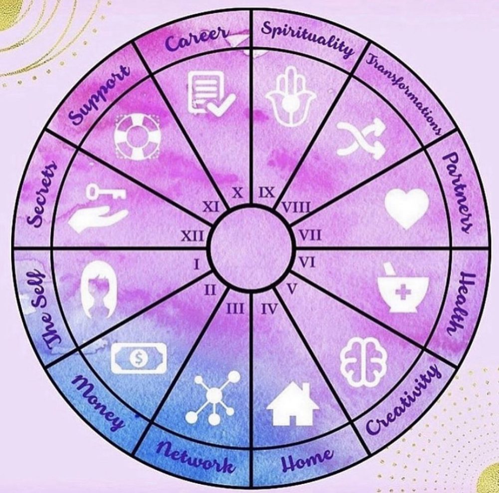 Psychic of Telegraph