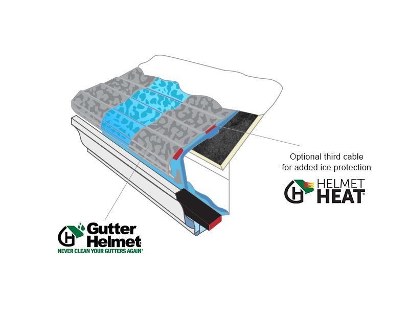 Slide of Carolina Gutter Helmet