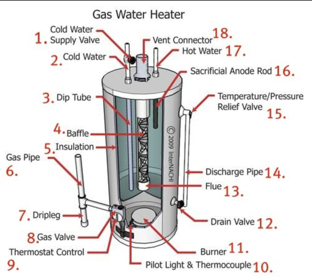 Slide of ChesMill Mechanical