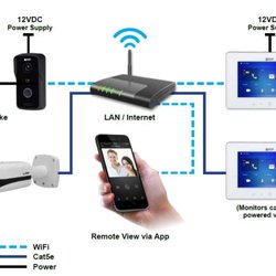 Active Online - Integrated systems