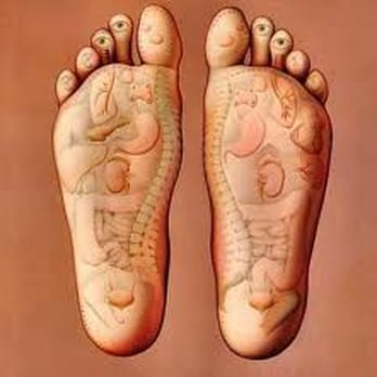 All Ways Well - foot reflexology chart - Acupuncture Near Me - La Center, Washington