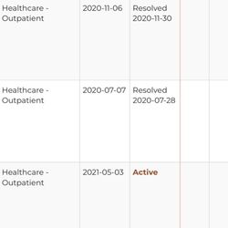 The Women's Clinic Of Northern Colorado - Outbreak report from Larimer.org covid dashboard