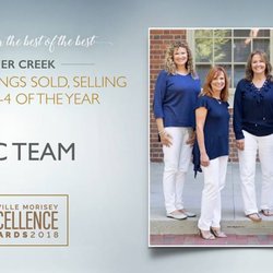 Triangle Living Consultants ...great Team, awesome Clients.. fantastic 2018!