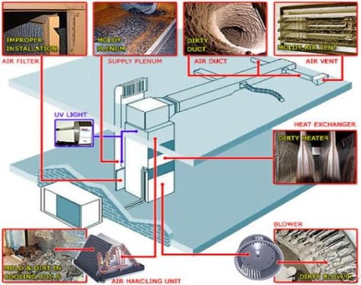 Ron Albiero Heating & A/C Logo