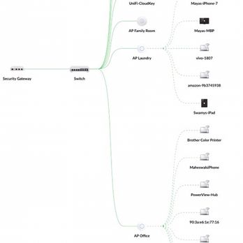 OC WiFi Solutions - Topology - Home Network Installation Near Me