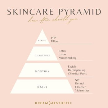 Dream Aesthetic - Medical Spas Near Me - Columbia, South Carolina
