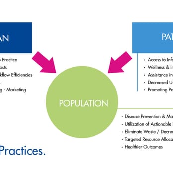 Beacon Health Partners - Family Practice Near Me - Westbury, New York Beacon Health Partners - Family Practice Near Me - Westbury, New York