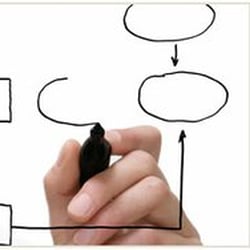 Northwest Coaching Group - Do you need direction?