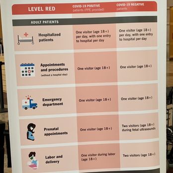 Cleveland Clinic - Visitation policies as of January 2022 - Hospitals Near Me - Cleveland, Ohio Cleveland Clinic - Visitation policies as of January 2022 - Hospitals Near Me - Cleveland, Ohio