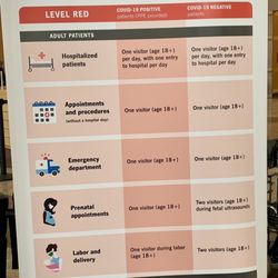 Cleveland Clinic - Visitation policies as of January 2022