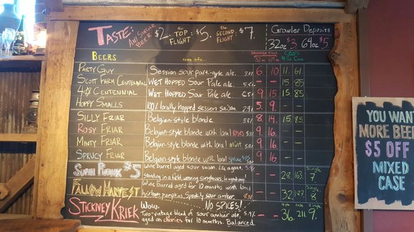 Hermit Thrush Brewery by null