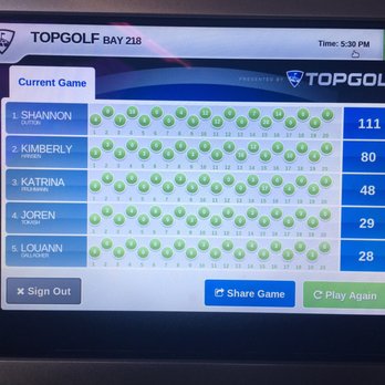 Topgolf - Can you tell who the golfer is? Haha - Golf Near Me - Roseville, California Topgolf - Can you tell who the golfer is? Haha - Golf Near Me - Roseville, California