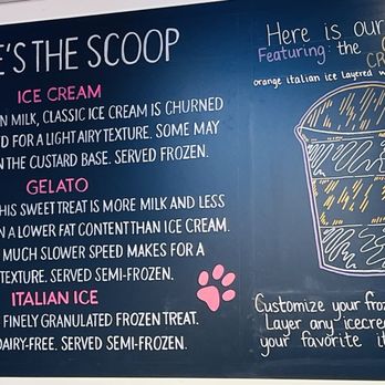 Lazy Dog Chocolateria - The lowdown on the frozen treats - Ice Cream & Frozen Yogurt Near Me - Grass Valley, California