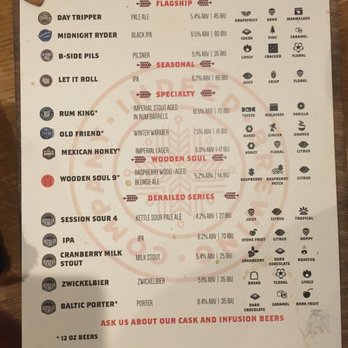 Indeed Brewing - January '17 tap list - Breweries Near Me - Minneapolis, Minnesota