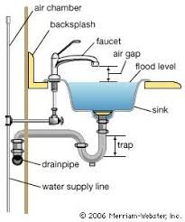 Slide of Plumbing Needs By Mike