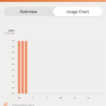 Sunnova - Solar Installation Near Me - Houston, Texas