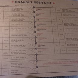 Beer menu on opening night, good selection! Beer menu on opening night, good selection!