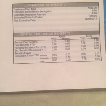 Sunrise Dental - Wow this was there treatment plant for me. 1 tooth, resulted in 2teeth 1500+ out of pocket no insurance. And just fillings. - General Dentistry Near Me - Las Vegas, Nevada
