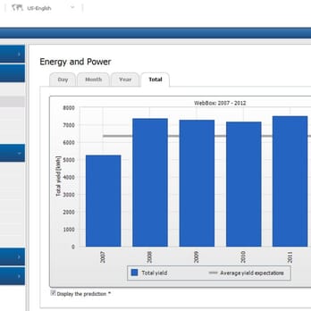 HELIOPOWER - Solar Installation - Yelp