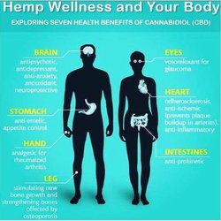 East Tennessee Hemp Company - Dropping some knowledge