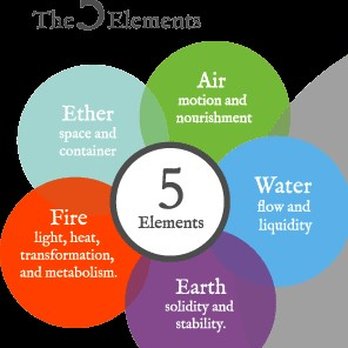 Rising Elements Massage - Massage Therapy Near Me - Coral Springs, Florida Rising Elements Massage - Massage Therapy Near Me - Coral Springs, Florida