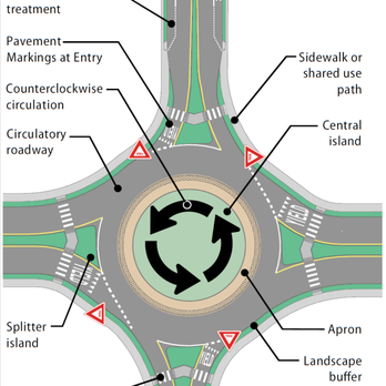 First Pass Driving School - Roundabout - Driving Schools Near Me - Yatesville, Pennsylvania First Pass Driving School - Roundabout - Driving Schools Near Me - Yatesville, Pennsylvania