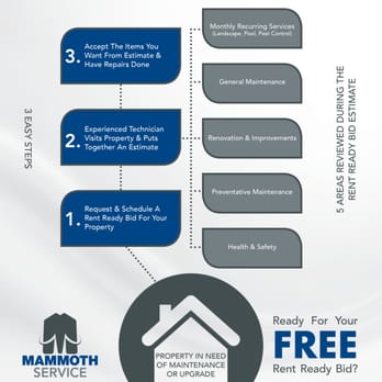 Mammoth Services - Handyman Near Me - Gilbert, Arizona Mammoth Services - Handyman Near Me - Gilbert, Arizona