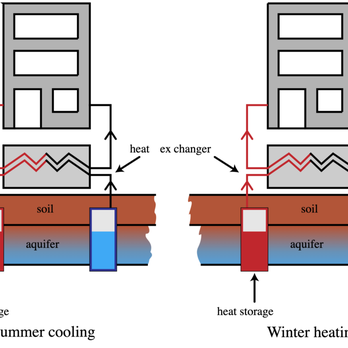 Geothermal By Design - Heating & Air Conditioning/HVAC Near Me - Louisville, Kentucky Geothermal By Design - Heating & Air Conditioning/HVAC Near Me - Louisville, Kentucky