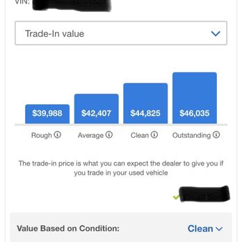 CarMax - Edmunds - Used Car Dealers Near Me - Costa Mesa, California