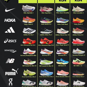 Fleet Feet - We can help you with walking shoes, work shoes, and running shoes. - Sports Wear Near Me - Fort Myers, Florida Fleet Feet - We can help you with walking shoes, work shoes, and running shoes. - Sports Wear Near Me - Fort Myers, Florida
