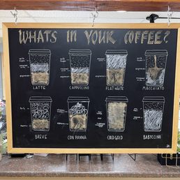 I like this idea of explaining how the drinks are made. I like this idea of explaining how the drinks are made.