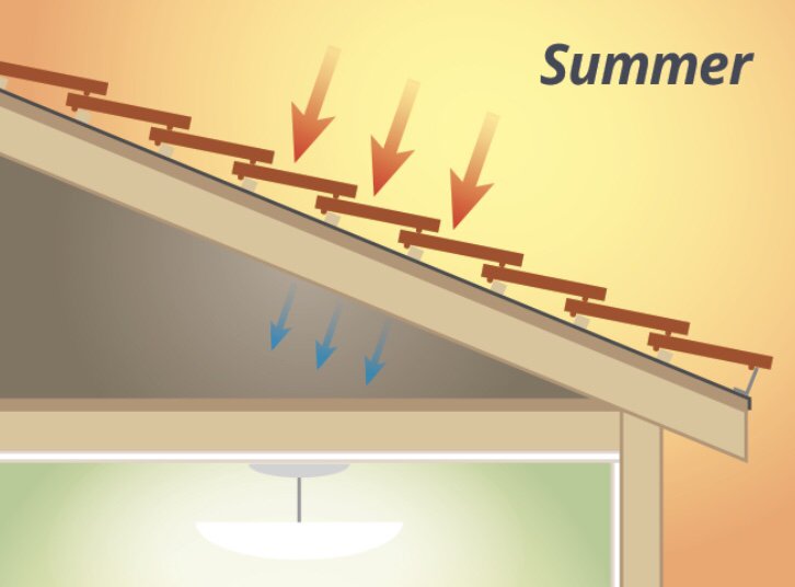 Slide of Southern Construction Services