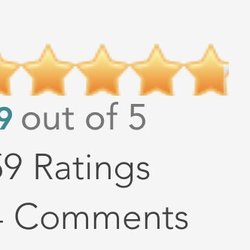 Charlotte Medical Clinic - Dr Hudson's patients rating