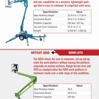 Easy Rent All - Machine & Tool Rental Near Me - Lewiston, Maine