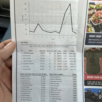 K1 Speed Santa Clara - Lap times for a race - Go Karts Near Me - Santa Clara, California K1 Speed Santa Clara - Lap times for a race - Go Karts Near Me - Santa Clara, California