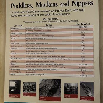 Hoover Dam - Landmarks & Historical Buildings Near Me - Boulder City, Nevada
