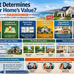 Lisa Bognuda - https://move805.com/post/how-much-is-my-home-worth-ca-central-coast