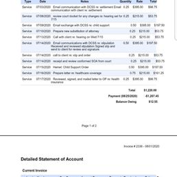 Here is the summary of the invoice, it's ridiculous, sad people take advantage of others Here is the summary of the invoice, it's ridiculous, sad people take advantage of others