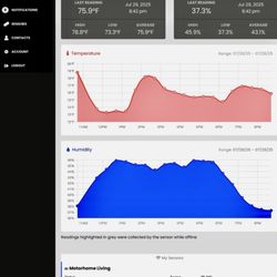 Want to remotely know the status of your RV Environment get the Temp Stick...