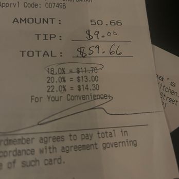 Cha Cha's Latin Kitchen - Bars Near Me - Brea, California