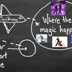 If I had to sum up Dio Amore in a single sentence it would be this: "It takes you where the magic happens!" :)
