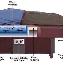 Cleanse Thyself Purely - Hydromassage