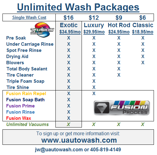 U AUTO WASH Updated July 2024 600 S Mustang Rd, Yukon, Oklahoma